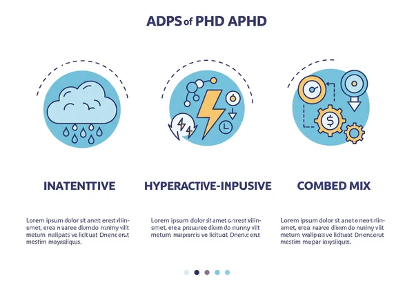 Infographic showing three distinct ADHD presentations.
