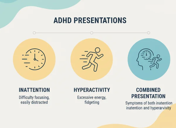 Three abstract icons representing ADHD types